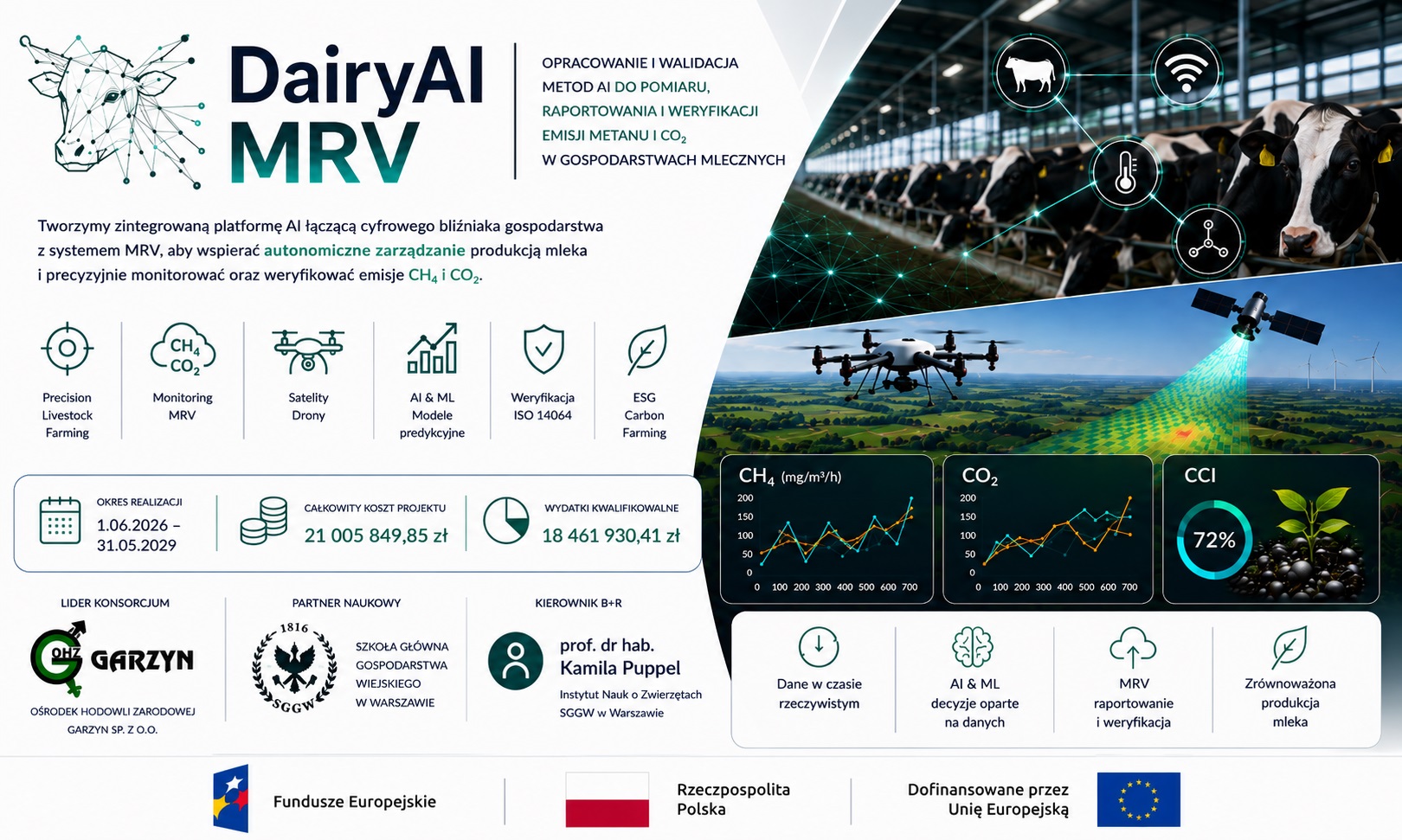 Promocja DairyAI -MRV